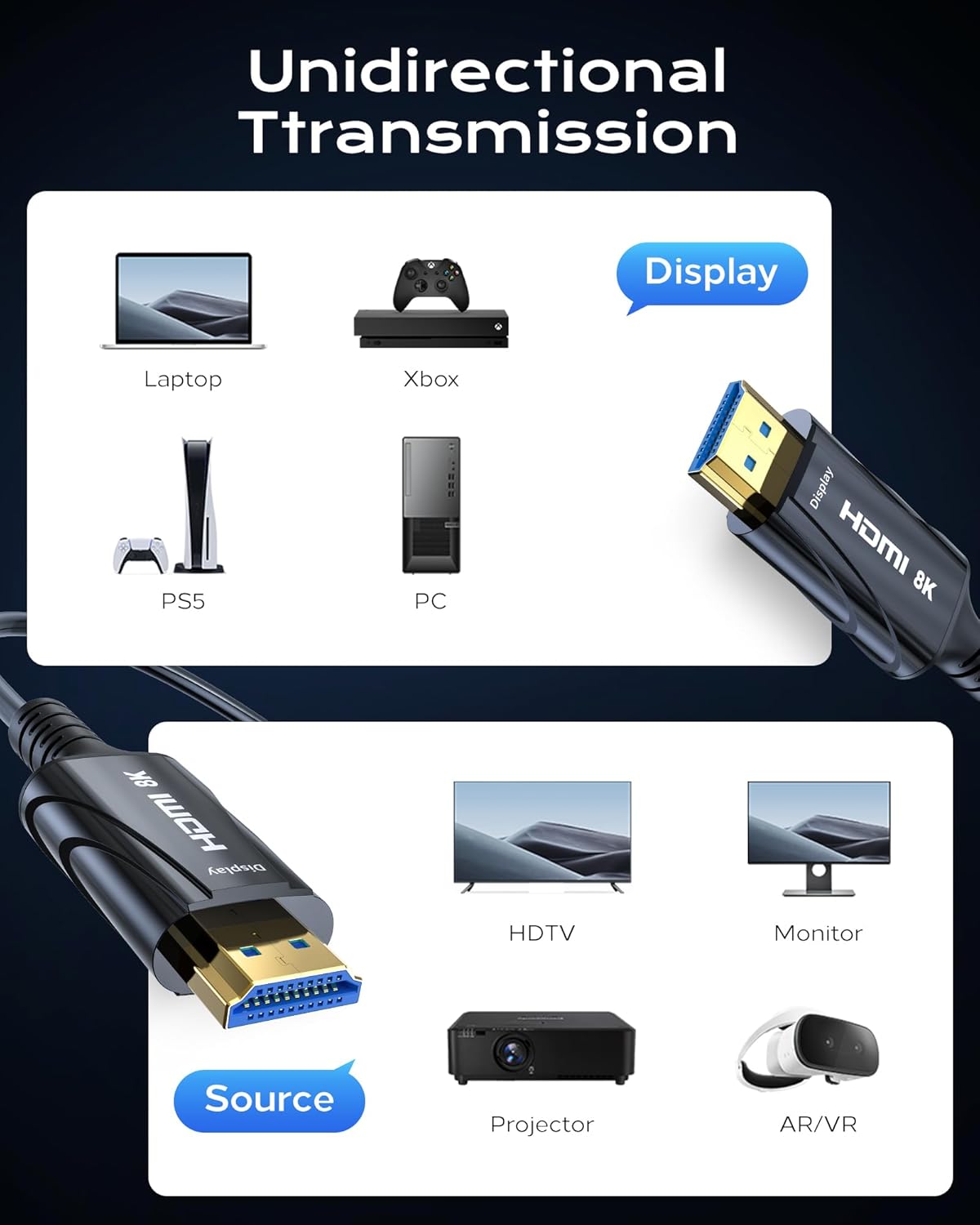 Long 8K Fiber Optic HDMI Cable 150FT - High-Speed HDMI Cord 48Gbps,8K 60Hz，4K 120Hz，HDCP 2.2&2.3，HDR10 - Compatible with HDTV/Monitor/Projector